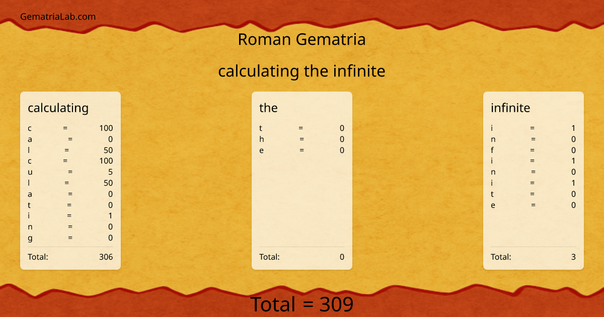 calculating the infinite in roman Gematria